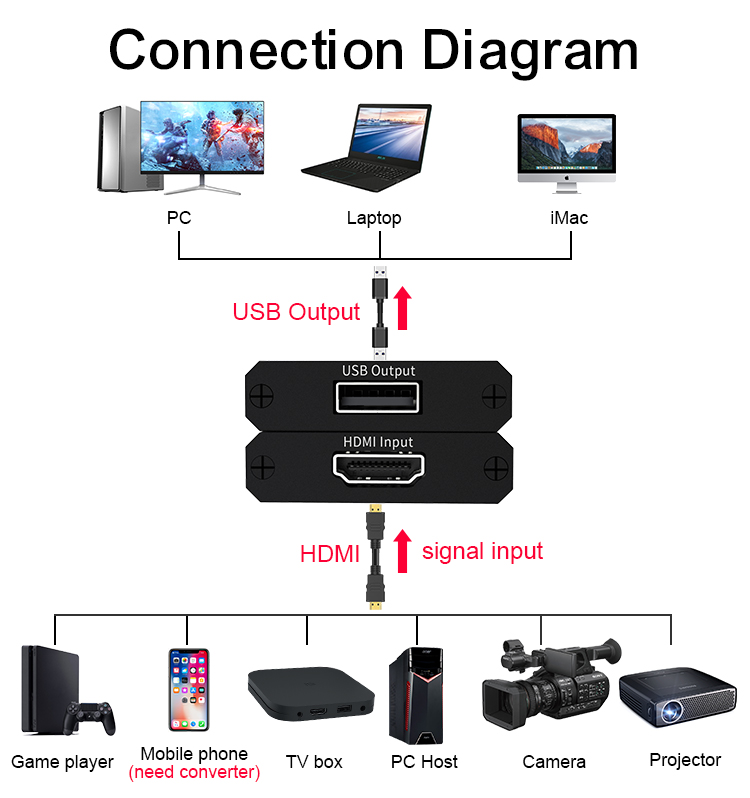 4K Video Capture Card